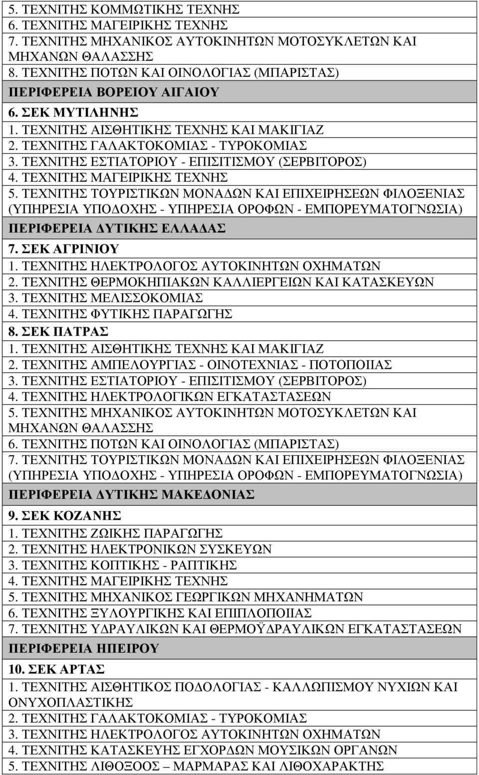 ΤΕΧΝΙΤΗΣ ΘΕΡΜΟΚΗΠΙΑΚΩΝ ΚΑΛΛΙΕΡΓΕΙΩΝ ΚΑΙ ΚΑΤΑΣΚΕΥΩΝ 3. ΤΕΧΝΙΤΗΣ ΜΕΛΙΣΣΟΚΟΜΙΑΣ 4. ΤΕΧΝΙΤΗΣ ΦΥΤΙΚΗΣ ΠΑΡΑΓΩΓΗΣ 8. ΣΕΚ ΠΑΤΡΑΣ 2. ΤΕΧΝΙΤΗΣ ΑΜΠΕΛΟΥΡΓΙΑΣ - ΟΙΝΟΤΕΧΝΙΑΣ - ΠΟΤΟΠΟΙΙΑΣ 5.