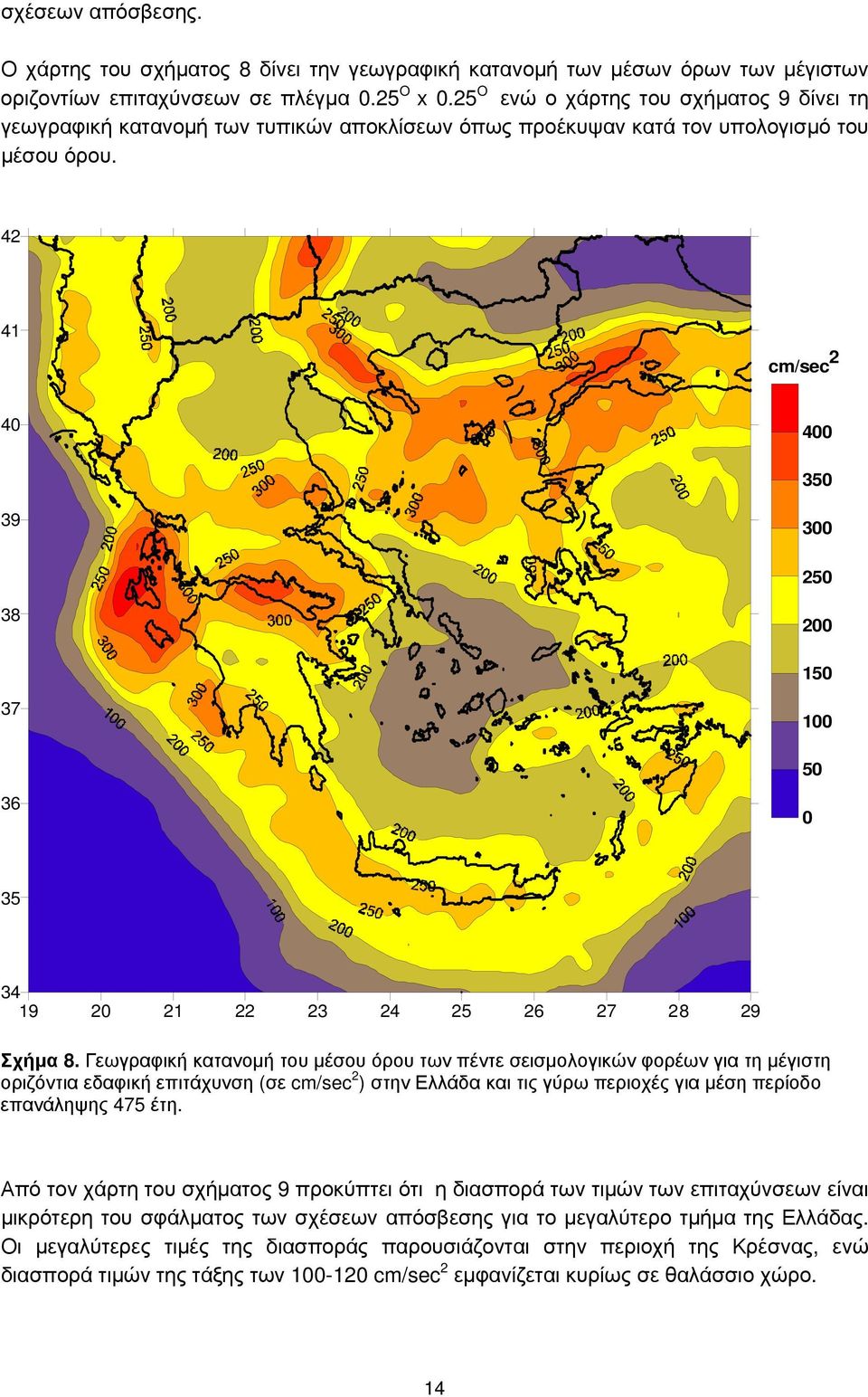 42 41 cm/sec 2 40 400 350 39 300 250 38 200 150 37 100 50 36 0 35 34 19 20 21 22 23 24 25 26 27 28 29 Σχήμα 8.