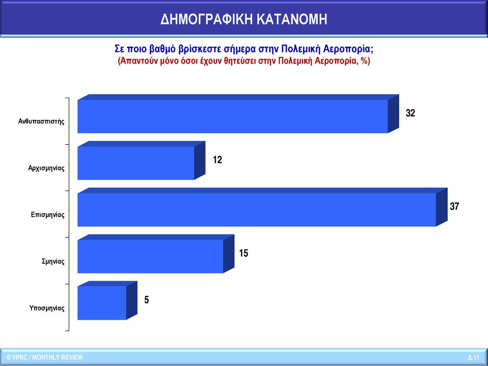 στην, %) Ανθυπασπιστής 32 Αρχισμηνίας 12