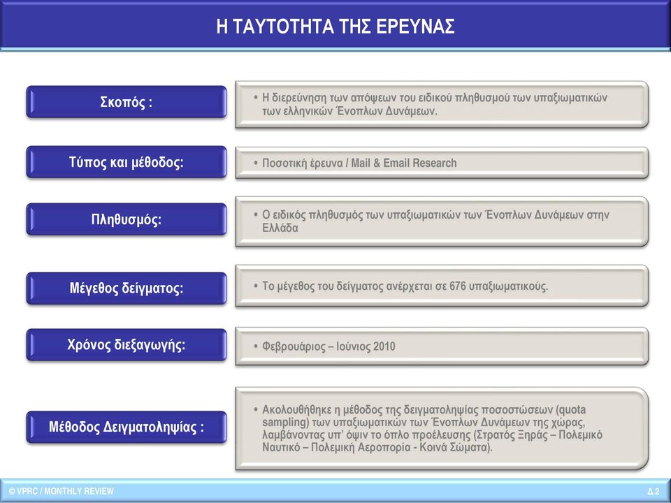 Το μέγεθος του δείγματος ανέρχεται σε 676 υπαξιωματικούς.