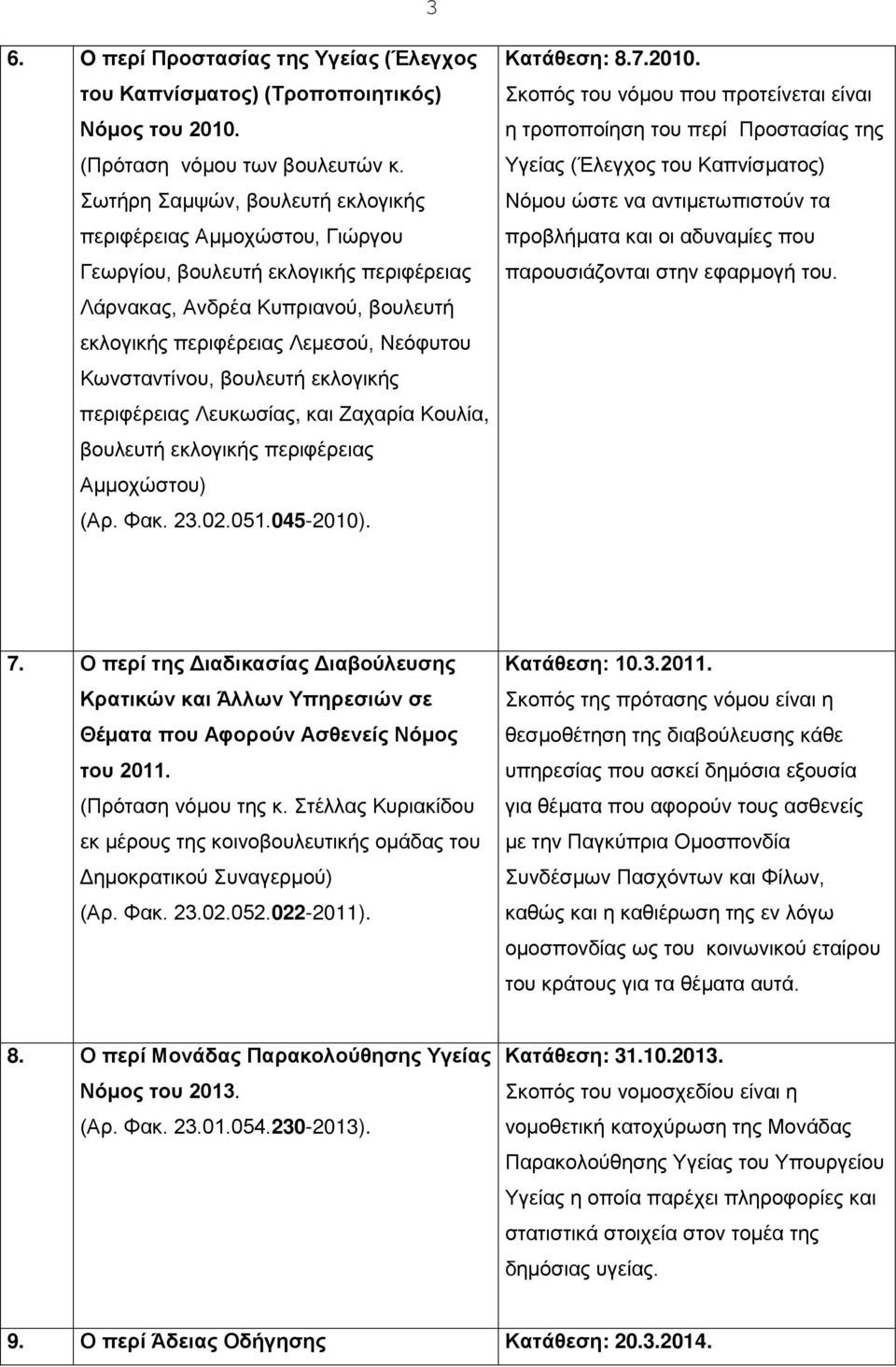 βουλευτή εκλογικής περιφέρειας Λευκωσίας, και Ζαχαρία Κουλία, βουλευτή εκλογικής περιφέρειας Αμμοχώστου) (Αρ. Φακ. 23.02.051.045-2010)