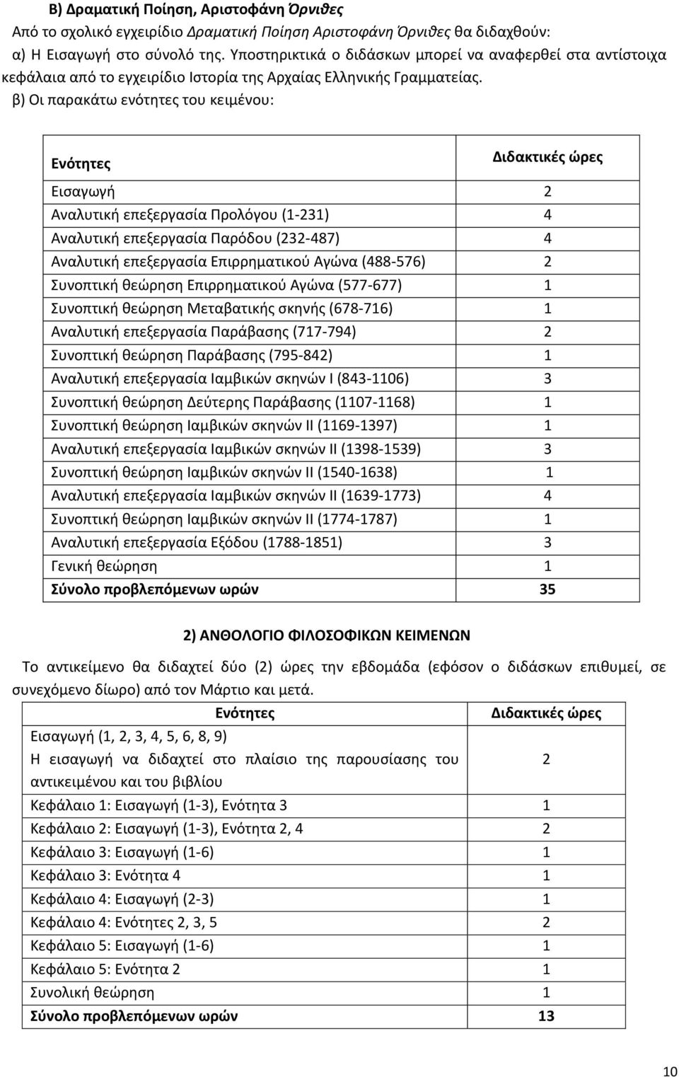 β) Οι παρακάτω ενότητες του κειμένου: Ενότητες Διδακτικές ώρες Εισαγωγή 2 Αναλυτική επεξεργασία Προλόγου (1-231) 4 Αναλυτική επεξεργασία Παρόδου (232-487) 4 Αναλυτική επεξεργασία Επιρρηματικού Αγώνα