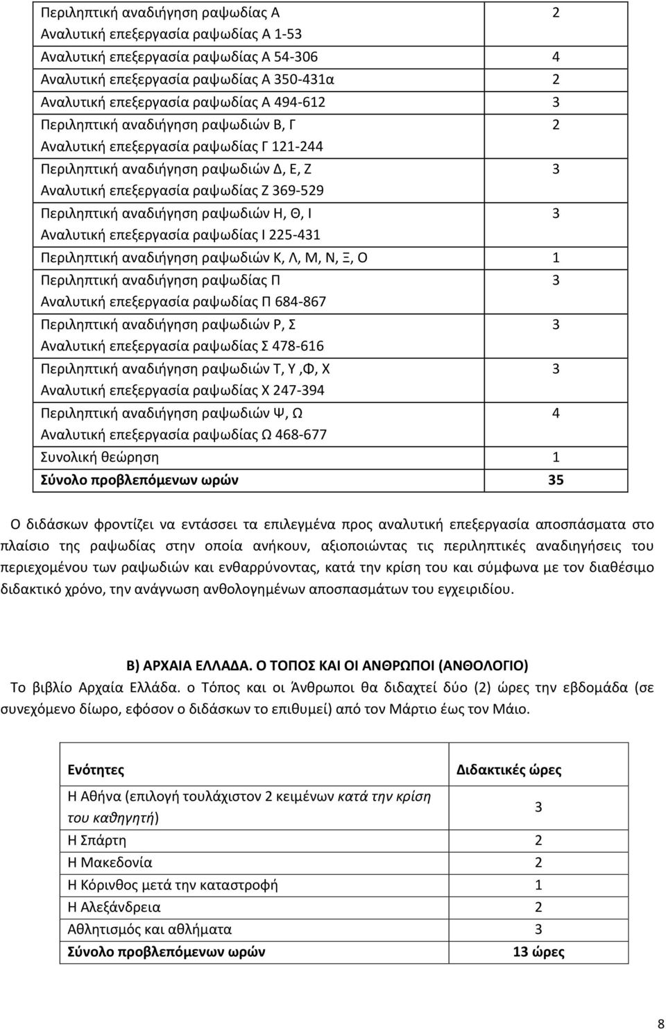 Ι Αναλυτική επεξεργασία ραψωδίας Ι 225-431 Περιληπτική αναδιήγηση ραψωδιών Κ, Λ, Μ, Ν, Ξ, Ο 1 Περιληπτική αναδιήγηση ραψωδίας Π Αναλυτική επεξεργασία ραψωδίας Π 684-867 Περιληπτική αναδιήγηση