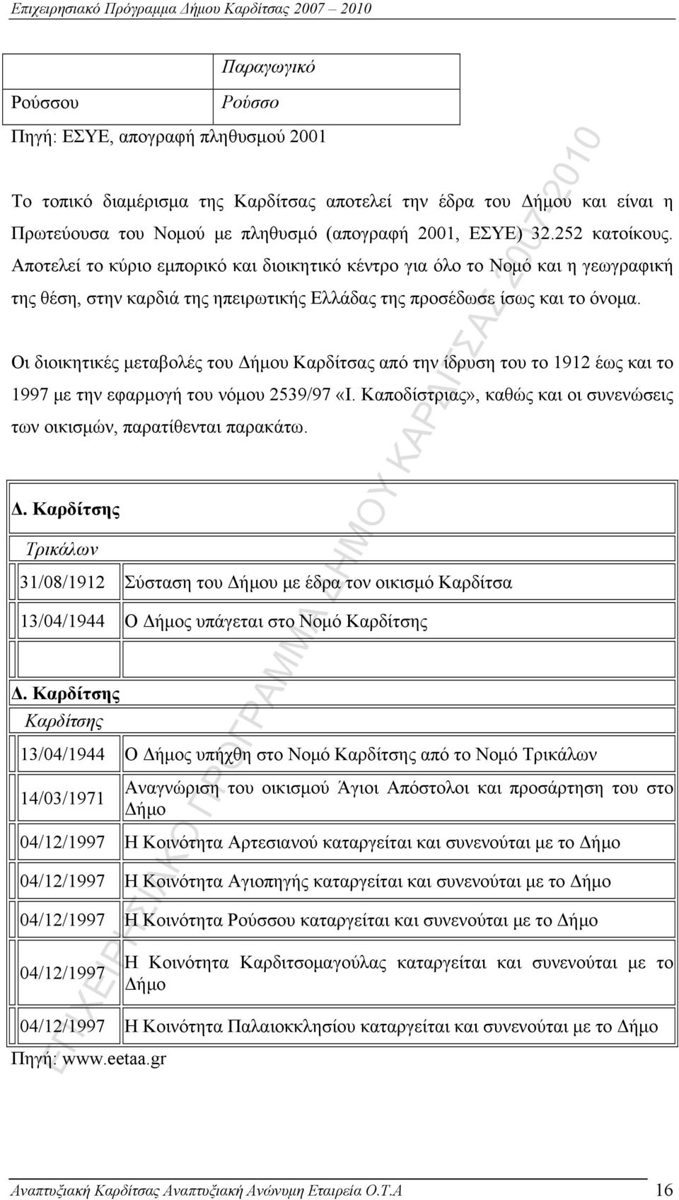 Οι διοικητικές μεταβολές του Δήμου Καρδίτσας από την ίδρυση του το 1912 έως και το 1997 με την εφαρμογή του νόμου 2539/97 «Ι.