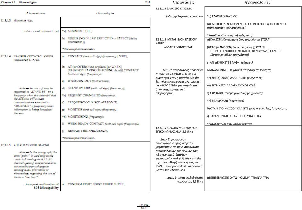 (συχνότητα) γ) ΑΝ ΔΕΝ ΕΧΕΤΕ ΕΠΑΦΗ (οδηγίες) Σημ.
