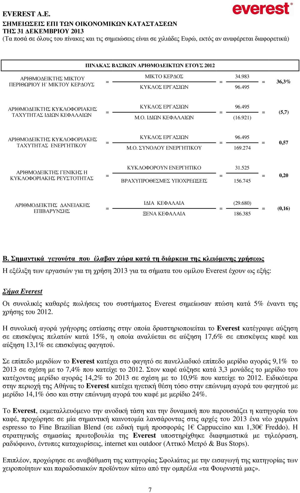 921) = (5,7) ΑΡΙΘΜΟ ΕΙΚΤΗΣ KYKΛΟΦΟΡΙΑΚΗΣ ΤΑΧΥΤΗΤΑΣ ΕΝΕΡΓΗΤΙΚΟΥ = ΚΥΚΛΟΣ ΕΡΓΑΣΙΩΝ 96.495 = Μ.Ο. ΣΥΝΟΛΟΥ ΕΝΕΡΓΗΤΙΚΟΥ 169.