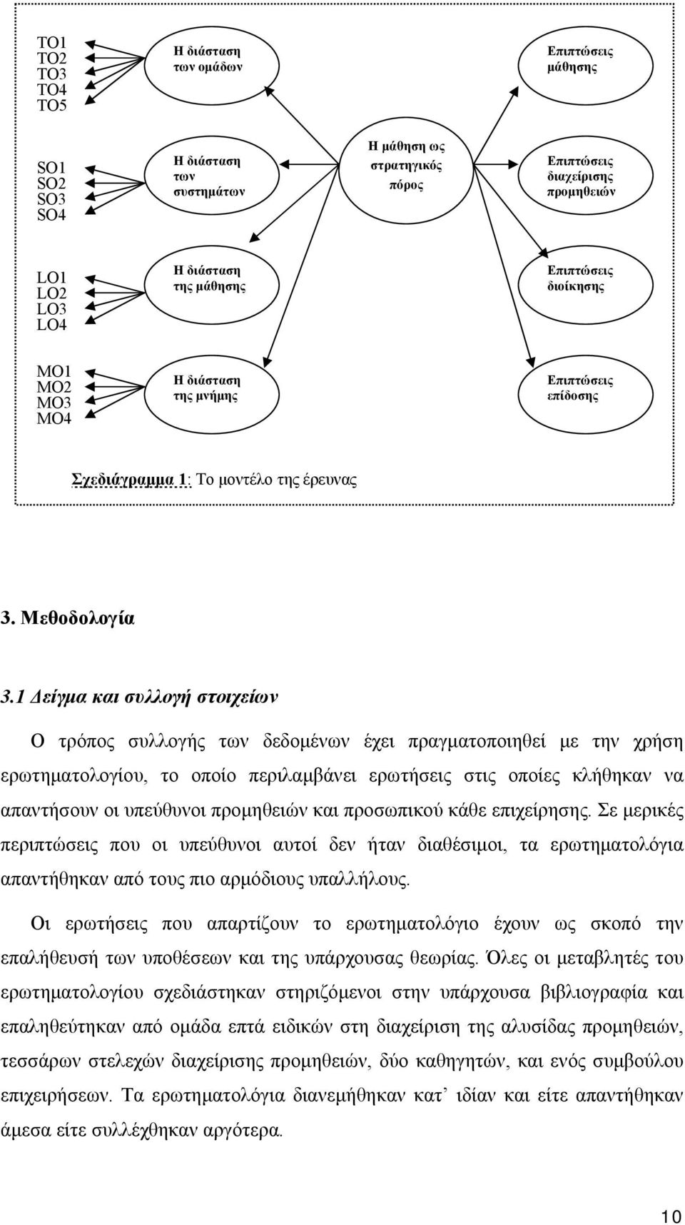 1 Δείγμα και συλλογή στοιχείων Ο τρόπος συλλογής των δεδομένων έχει πραγματοποιηθεί με την χρήση ερωτηματολογίου, το οποίο περιλαμβάνει ερωτήσεις στις οποίες κλήθηκαν να απαντήσουν οι υπεύθυνοι