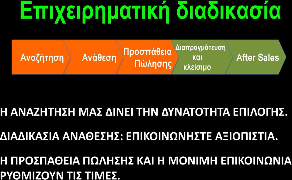 ΔΥΝΑΤΟΤΗΤΑ ΕΠΙΛΟΓΗΣ.