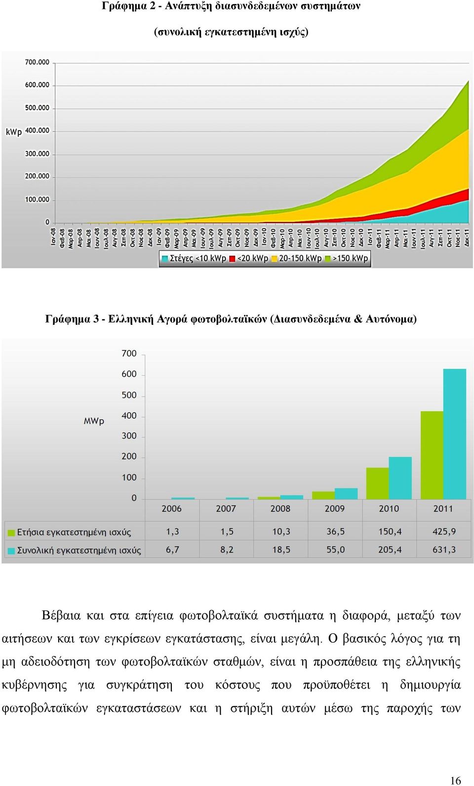 εγθαηάζηαζεο, είλαη κεγάιε.