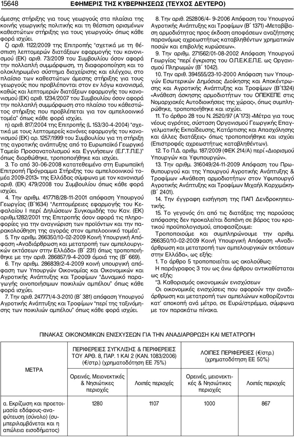 73/2009 του Συμβουλίου όσον αφορά την πολλαπλή συμμόρφωση, τη διαφοροποίηση και το ολοκληρωμένο σύστημα διαχείρισης και ελέγχου, στο πλαίσιο των καθεστώτων άμεσης στήριξης για τους γεωργούς που