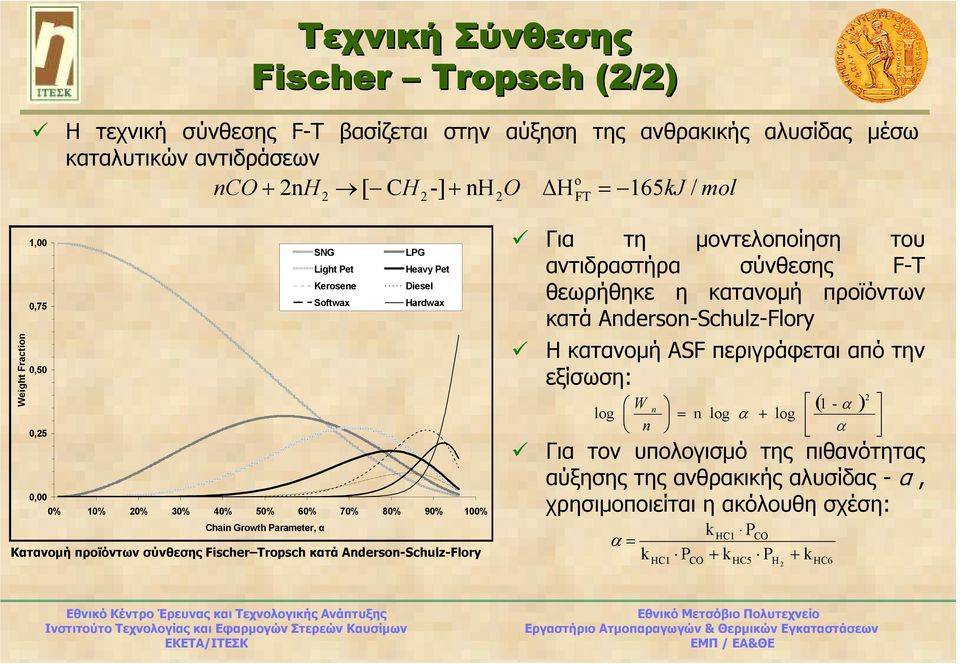 σύνθεσης Fischer Tropsch κατά Anderson-Schulz-Flory Για τη µοντελοποίηση του αντιδραστήρα σύνθεσης F-T θεωρήθηκε η κατανοµή προϊόντων κατά Anderson-Schulz-Flory Η κατανοµή ASF περιγράφεται από