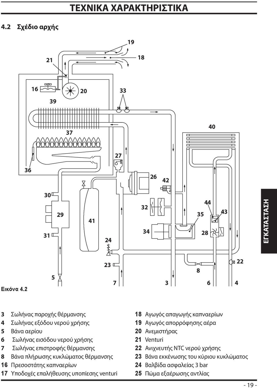 θέρμανσης 8 Βάνα πλήρωσης κυκλώματος θέρμανσης 16 Πρεσοστάτης καπναερίων 17 Υποδοχές επαλήθευσης υποπίεσης venturi 18 Αγωγός απαγωγής καπναερίων 19