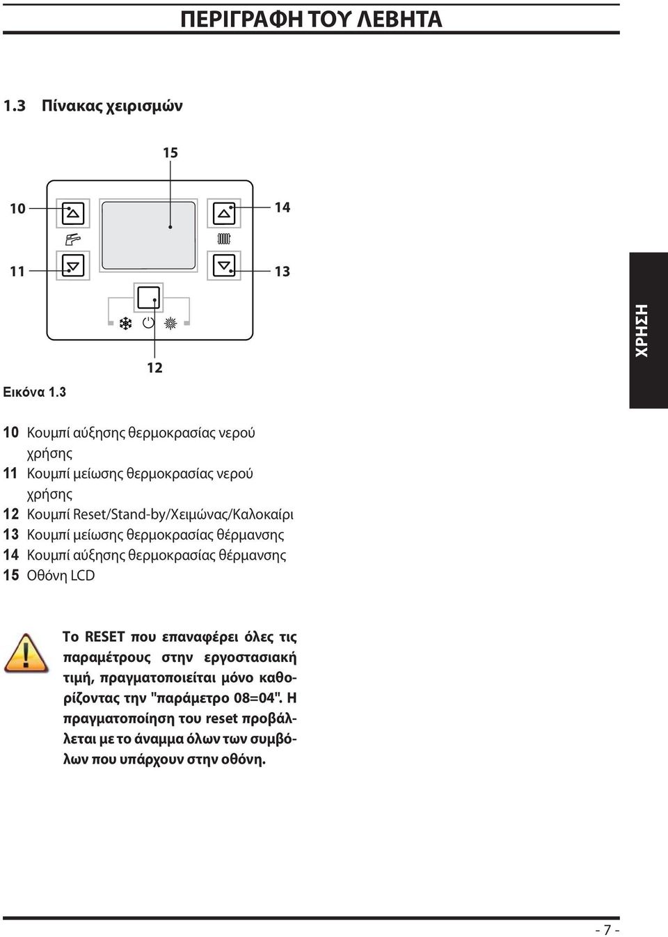 Reset/Stand-by/Χειμώνας/Καλοκαίρι 13 Κουμπί μείωσης θερμοκρασίας θέρμανσης 14 Κουμπί αύξησης θερμοκρασίας θέρμανσης 15 Οθόνη LCD Το