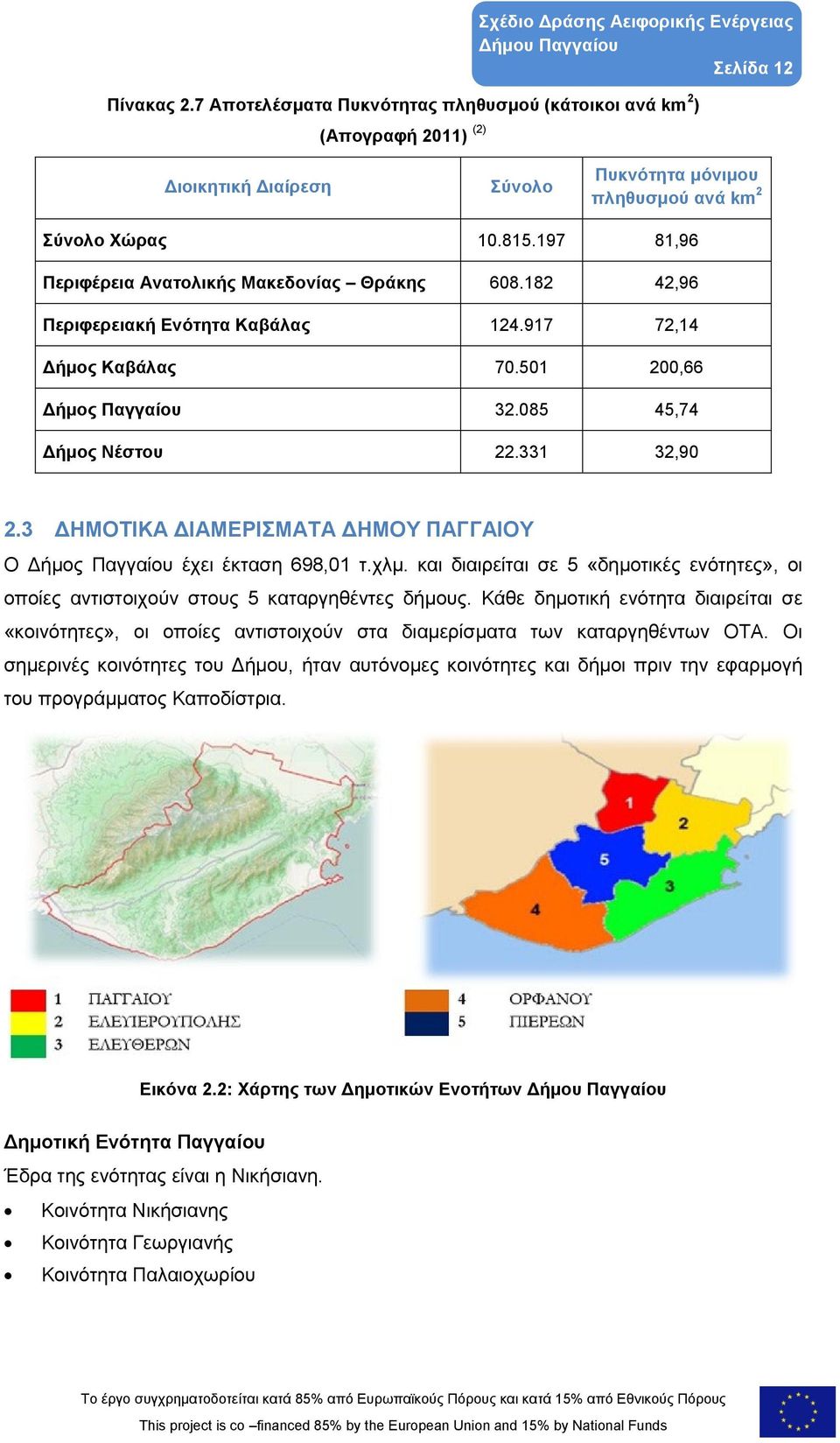 3 ΔΗΜΟΤΙΚΑ ΔΙΑΜΕΡΙΣΜΑΤΑ ΔΗΜΟΥ ΠΑΓΓΑΙΟΥ Ο Δήμος Παγγαίου έχει έκταση 698,01 τ.χλμ. και διαιρείται σε 5 «δημοτικές ενότητες», οι οποίες αντιστοιχούν στους 5 καταργηθέντες δήμους.