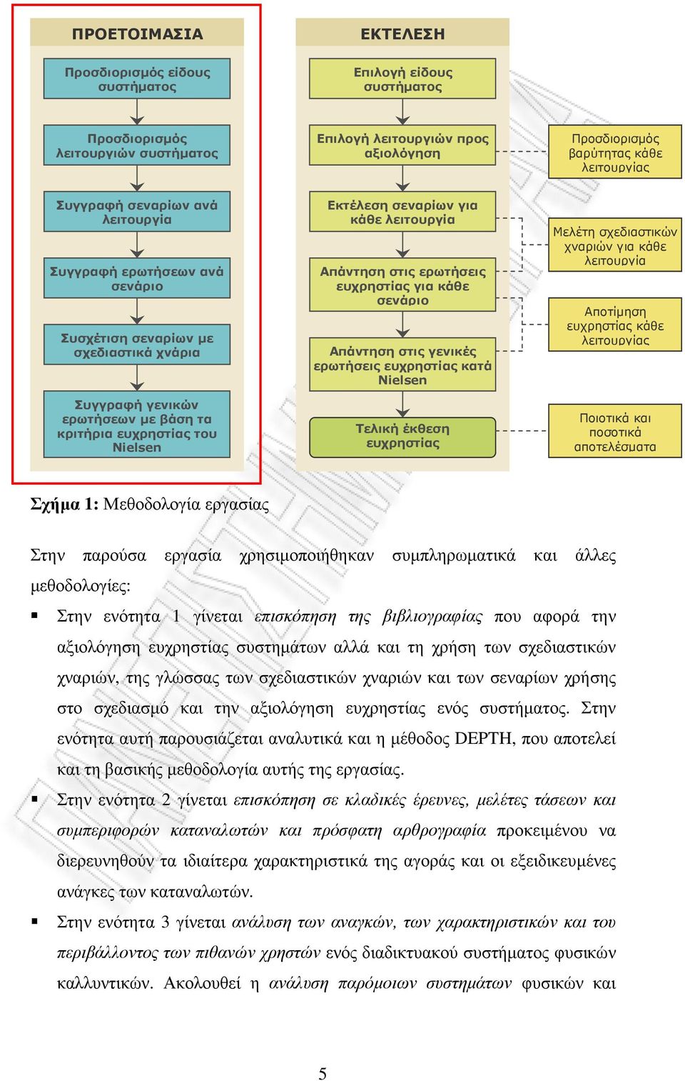 κάθε λειτουργία Απάντηση στις ερωτήσεις ευχρηστίας για κάθε σενάριο Απάντηση στις γενικές ερωτήσεις ευχρηστίας κατά Nielsen Τελική έκθεση ευχρηστίας Μελέτη σχεδιαστικών χναριών για κάθε λειτουργία