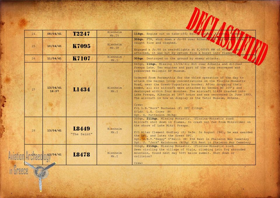 30Sqn. Destroyed on the ground by enemy attacks. 84Sqn, 11Sqn. Missing 13/04/41; Hit over Albania and ditched Prespa Lake. Two engines and part of the wing recovered and preserved Hellenic AF Museum.