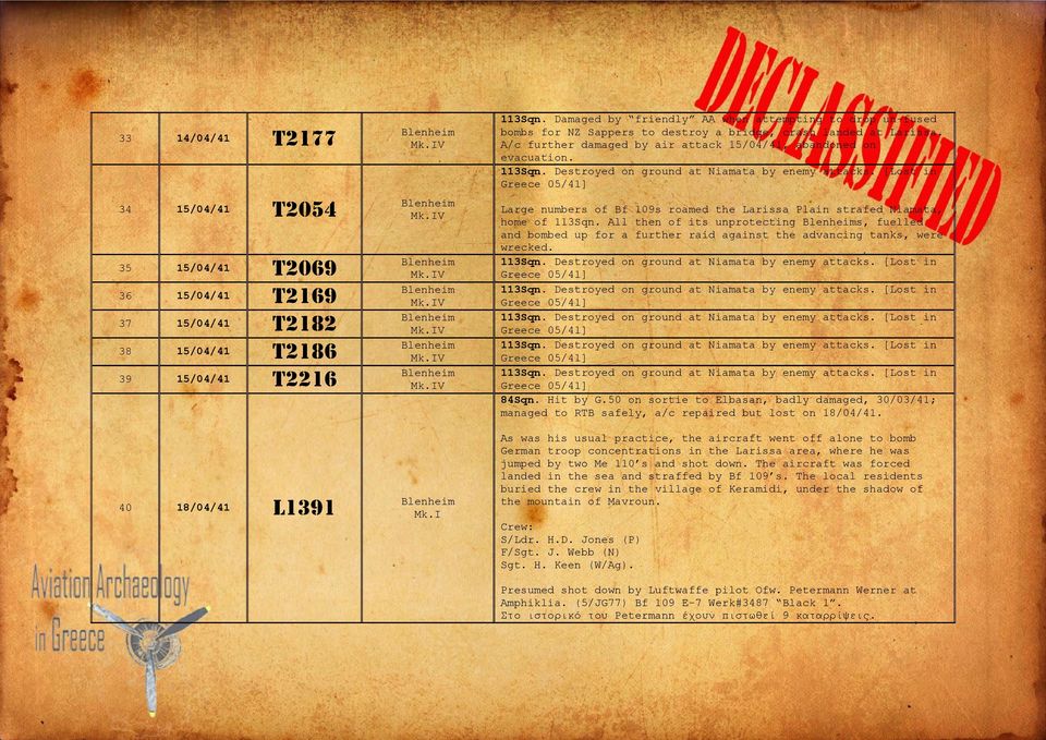 Destroyed on ground at Niamata by enemy attacks. [Lost in Greece 05/41] Large numbers of Bf 109s roamed the Larissa Plain strafed Niamata, home of 113Sqn.