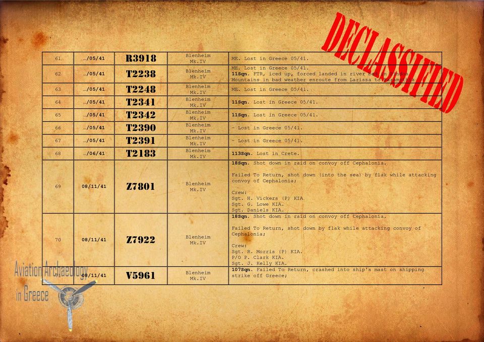 - Lost in Greece 05/41. 113Sqn. Lost in Crete. 18Sqn. Shot down in raid on convoy off Cephalonia. Failed To Return, shot down (into the sea) by flak while attacking convoy of Cephalonia; Sgt. H.