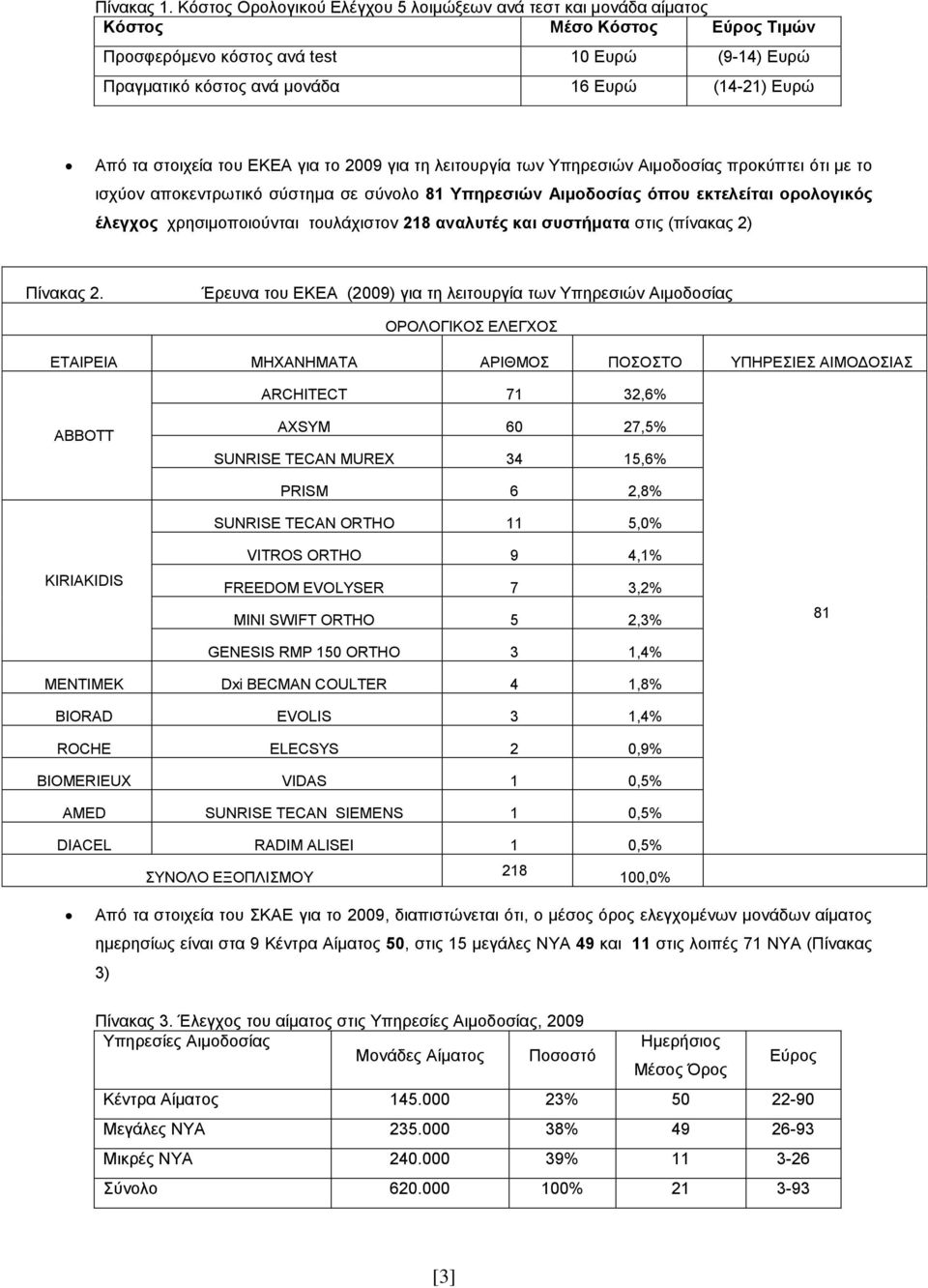 τα στοιχεία του ΕΚΕΑ για το 2009 για τη λειτουργία των Υπηρεσιών Αιμοδοσίας προκύπτει ότι με το ισχύον αποκεντρωτικό σύστημα σε σύνολο 81 Υπηρεσιών Αιμοδοσίας όπου εκτελείται ορολογικός έλεγχος