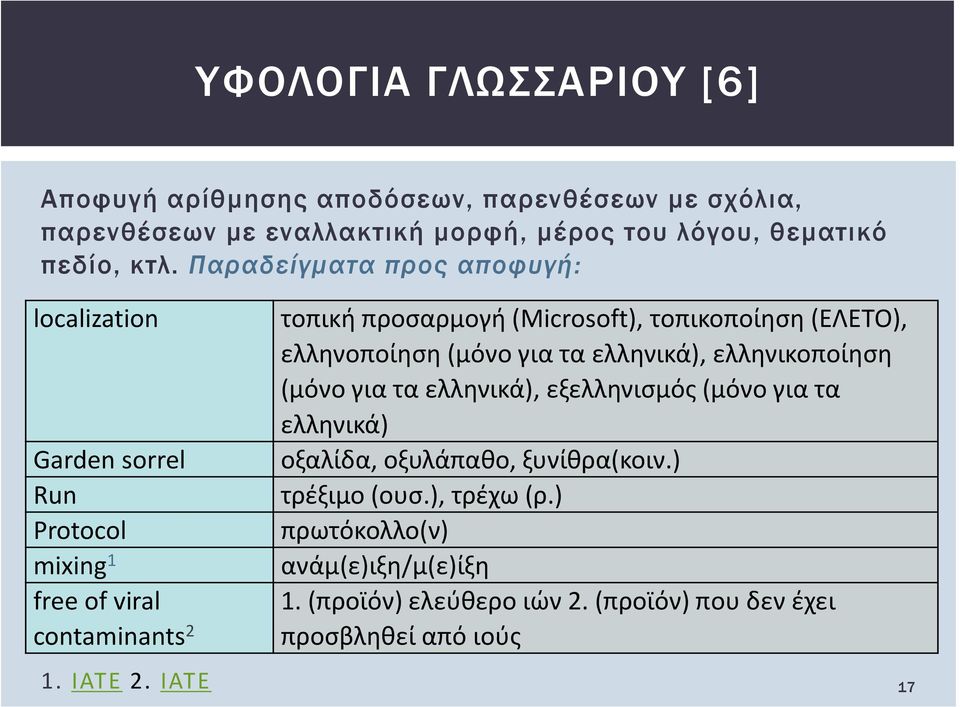 (ΕΛΕΤΟ), ελληνοποίηση (μόνο για τα ελληνικά), ελληνικοποίηση (μόνο για τα ελληνικά), εξελληνισμός (μόνο για τα ελληνικά) οξαλίδα, οξυλάπαθο,