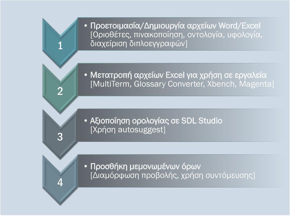 [MultiTerm, Glossary Converter, Xbench, Magenta] 3 Αξιοποίηση ορολογίας σε SDL