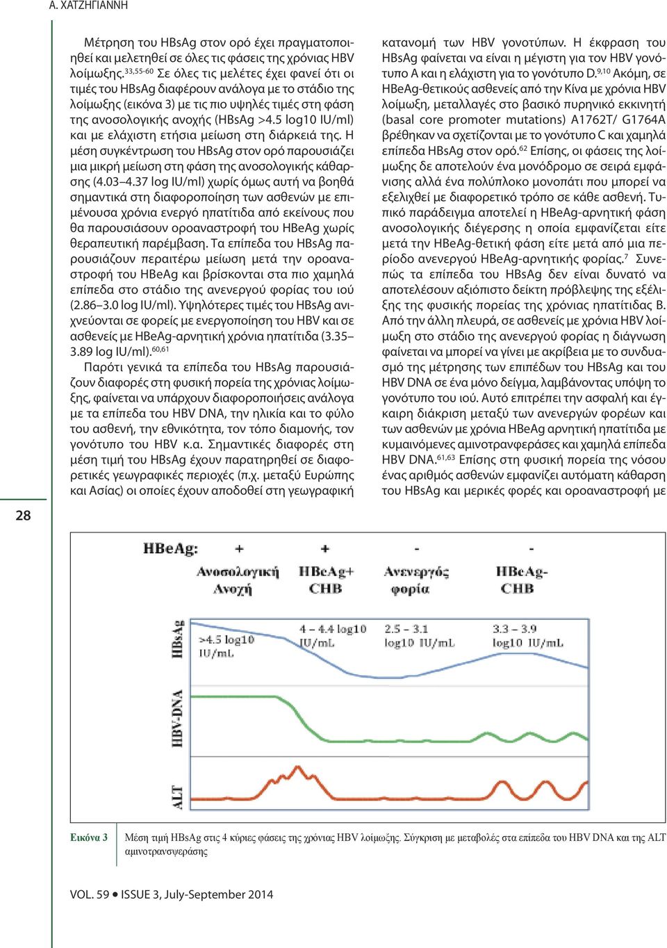 5 log10 IU/ml) και με ελάχιστη ετήσια μείωση στη διάρκειά της. Η μέση συγκέντρωση του HBsAg στον ορό παρουσιάζει μια μικρή μείωση στη φάση της ανοσολογικής κάθαρσης (4.03 4.