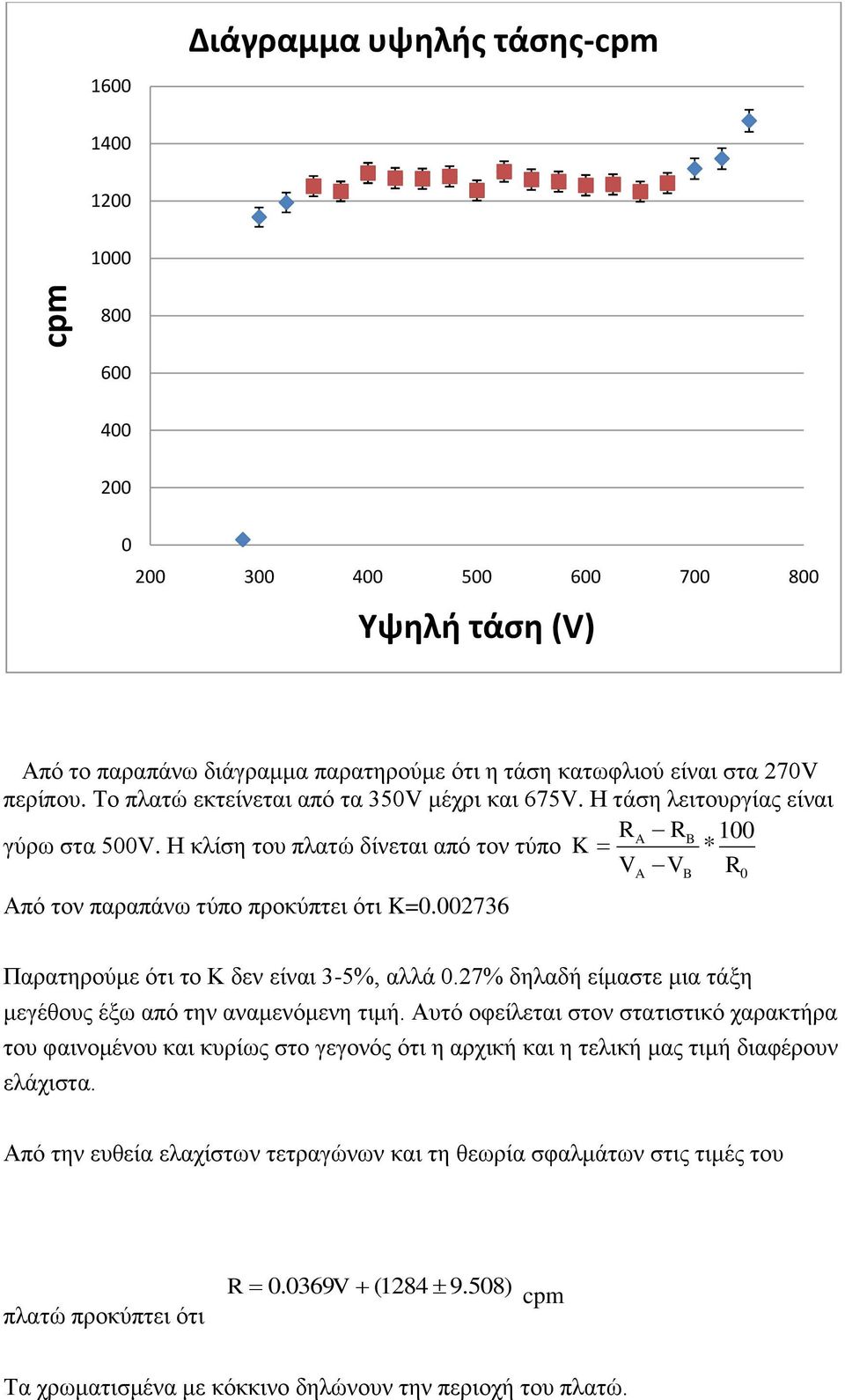 002736 A B 0 Παξαηεξνύκε όηη ην Κ δελ είλαη 3-5%, αιιά 0.27% δειαδή είκαζηε κηα ηάμε κεγέζνπο έμσ από ηελ αλακελόκελε ηηκή.