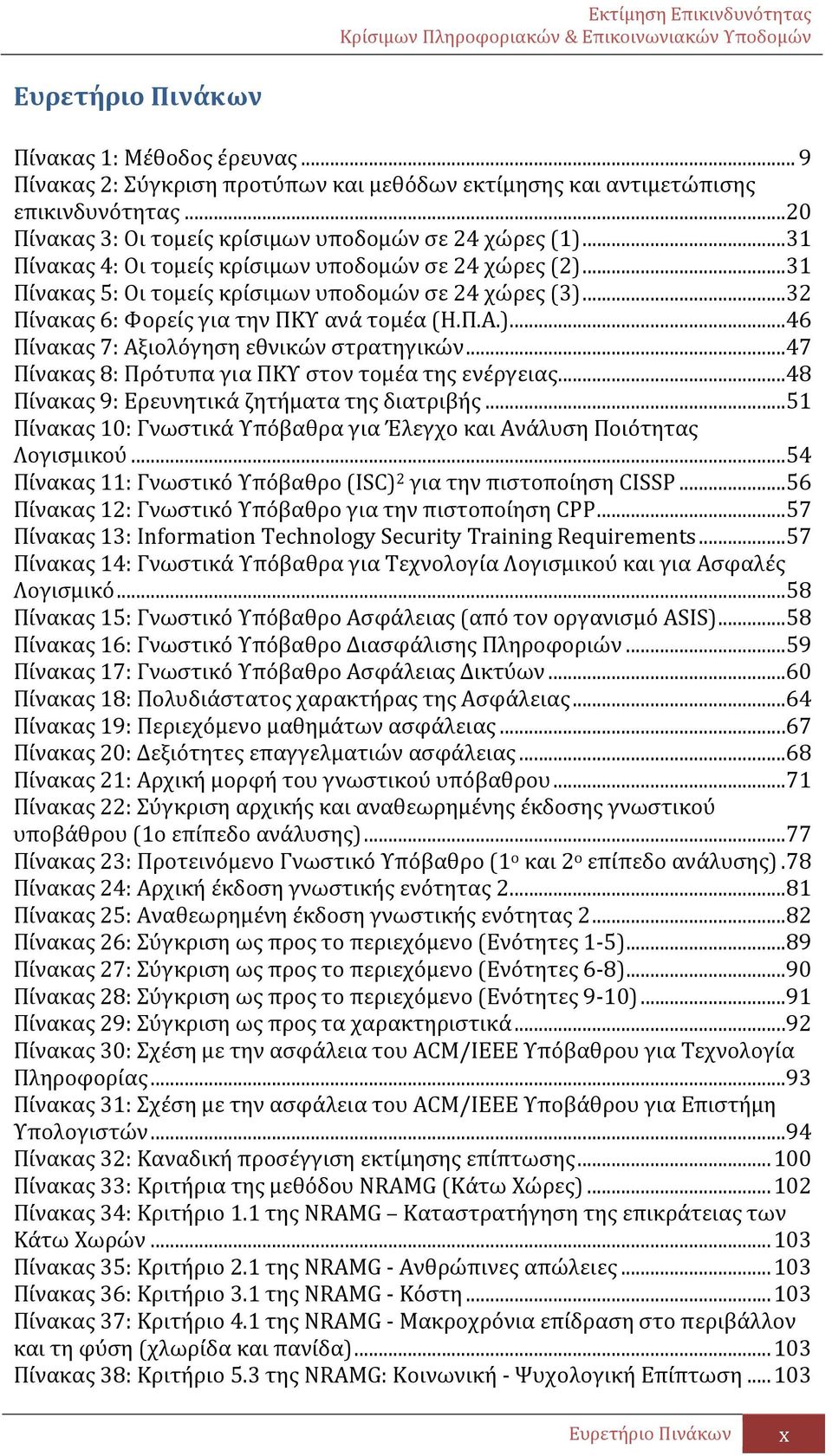 .. 47 Πίνακας 8: Πρότυπα για ΠΚΥ στον τομέα της ενέργειας... 48 Πίνακας 9: Ερευνητικά ζητήματα της διατριβής... 51 Πίνακας 10: Γνωστικά Υπόβαθρα για Έλεγχο και Ανάλυση Ποιότητας Λογισμικού.