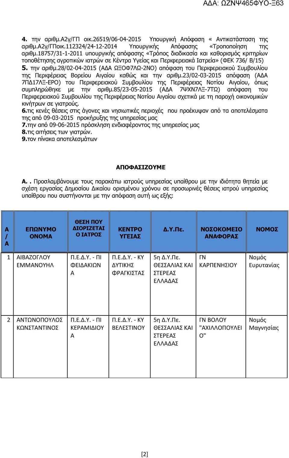 8/0-0-0 ( ΩΞΟΦ7ΛΩ-ΝΟ) απόφαση του Περιφερειακού Συµβουλίου της Περιφέρειας Βορείου ιγαίου καθώς και την αριθµ.