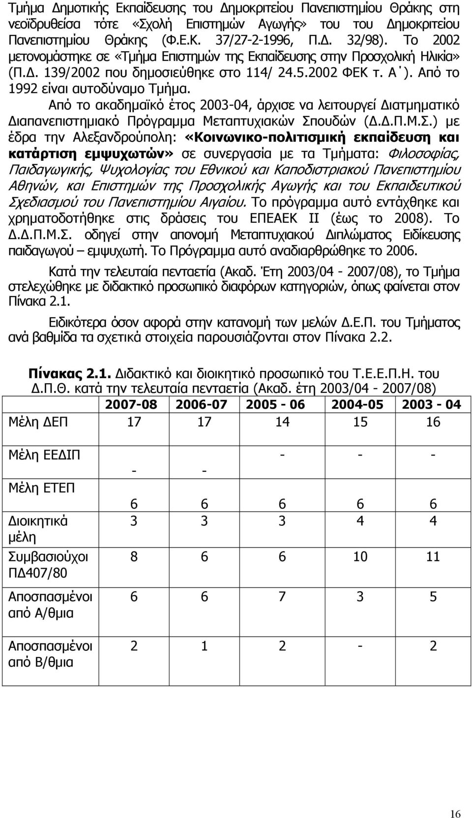 Από το ακαδημαϊκό έτος 2003-04, άρχισε να λειτουργεί Διατμηματικό Διαπανεπιστημιακό Πρόγραμμα Μεταπτυχιακών Σπ