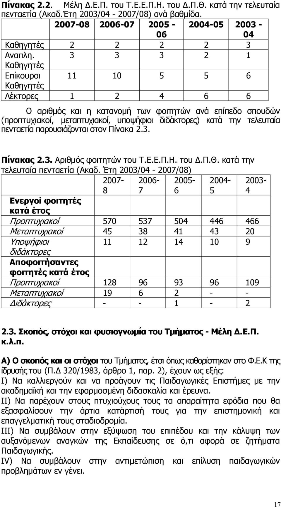 πενταετία παρουσιάζονται στον Πίνακα 2.3. Πίνακας 2.3. Αριθμός φοιτητών του Τ.Ε.Ε.Π.Η. του Δ.Π.Θ. κατά την τελευταία πενταετία (Ακαδ.