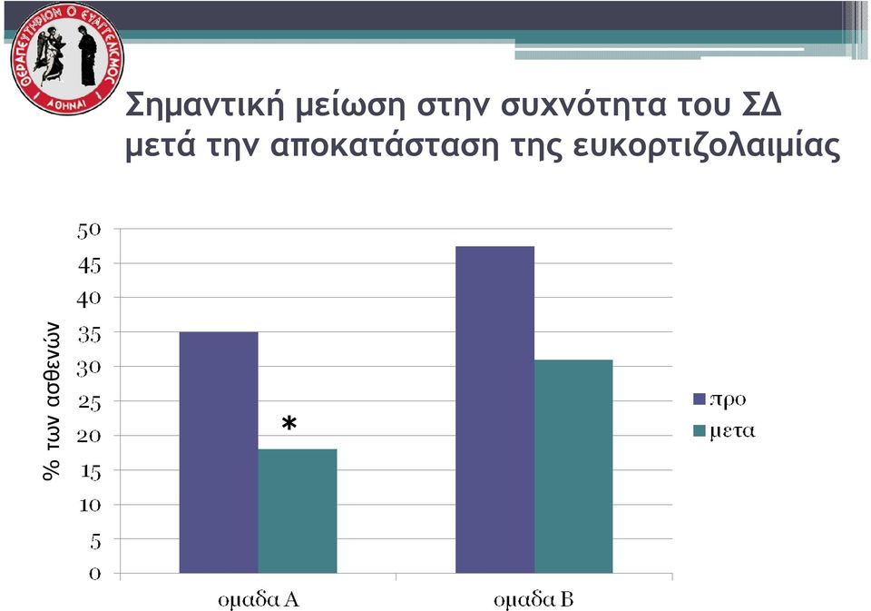 την αποκατάσταση της