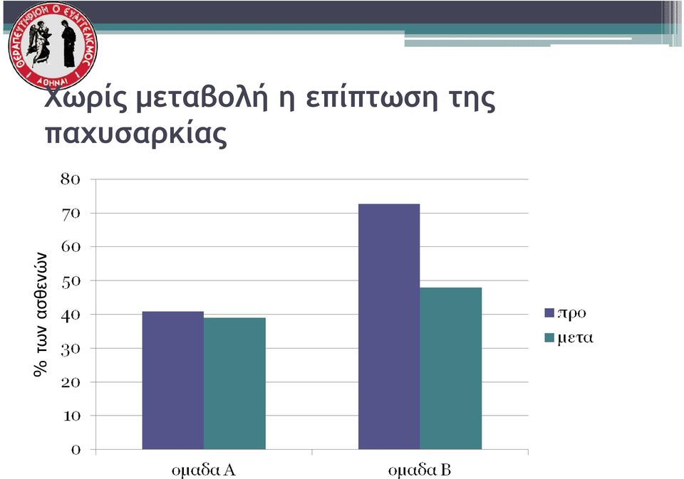 µεταβολή η