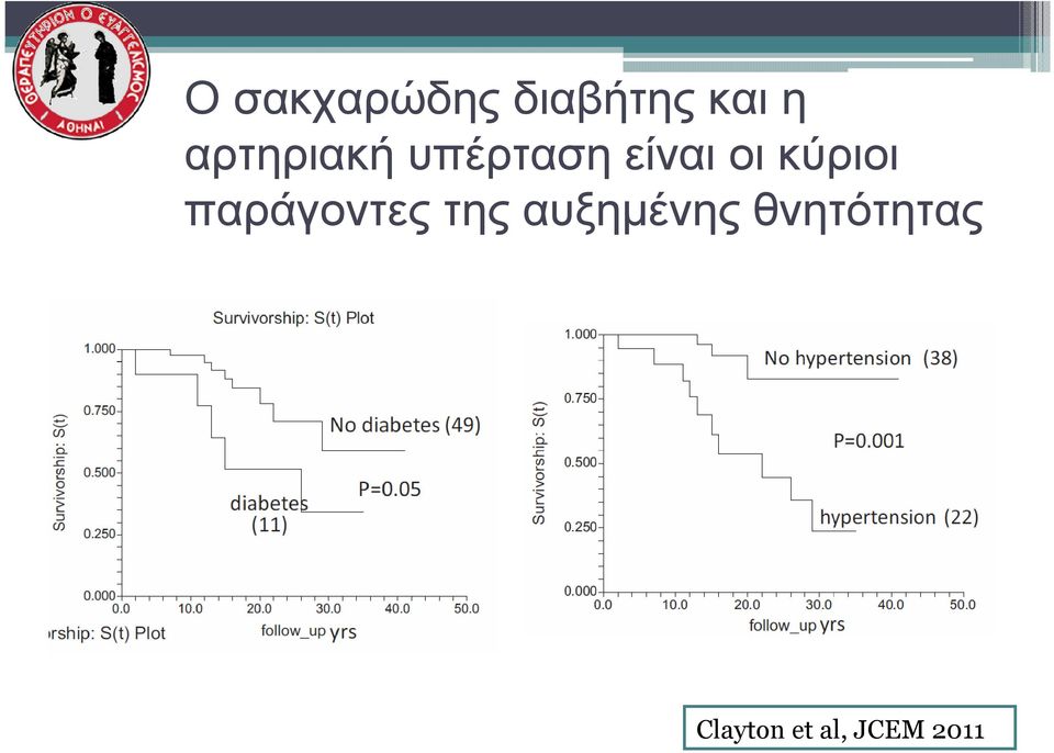 κύριοι παράγοντες της