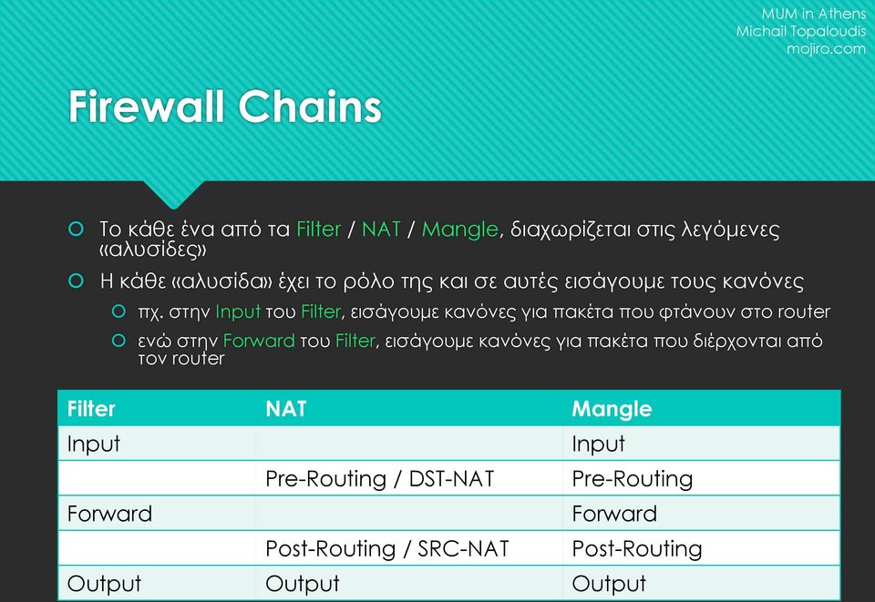 στην Input του Filter, εισάγουμε κανόνες για πακέτα που φτάνουν στο router ενώ στην Forward του Filter, εισάγουμε