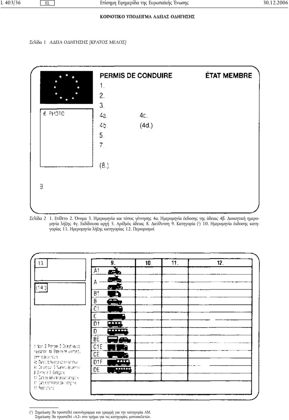 Αριθμός άδειας 8. Διεύθυνση 9. Κατηγορία ( 1 ) 10. Ημερομηνία έκδοσης κατηγορίας 11. Ημερομηνία λήξης κατηγορίας 12.