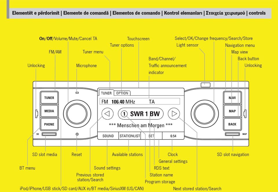 announcement Unlocking indicator TUNER NAVI MEDIA MAP PHONE BACK SD MAP SD slot media Reset Available stations Clock SD slot navigation General settings BT menu