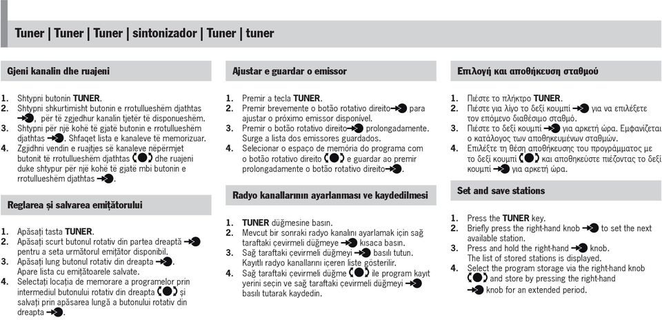 Shfaqet lista e kanaleve të memorizuar. 4.