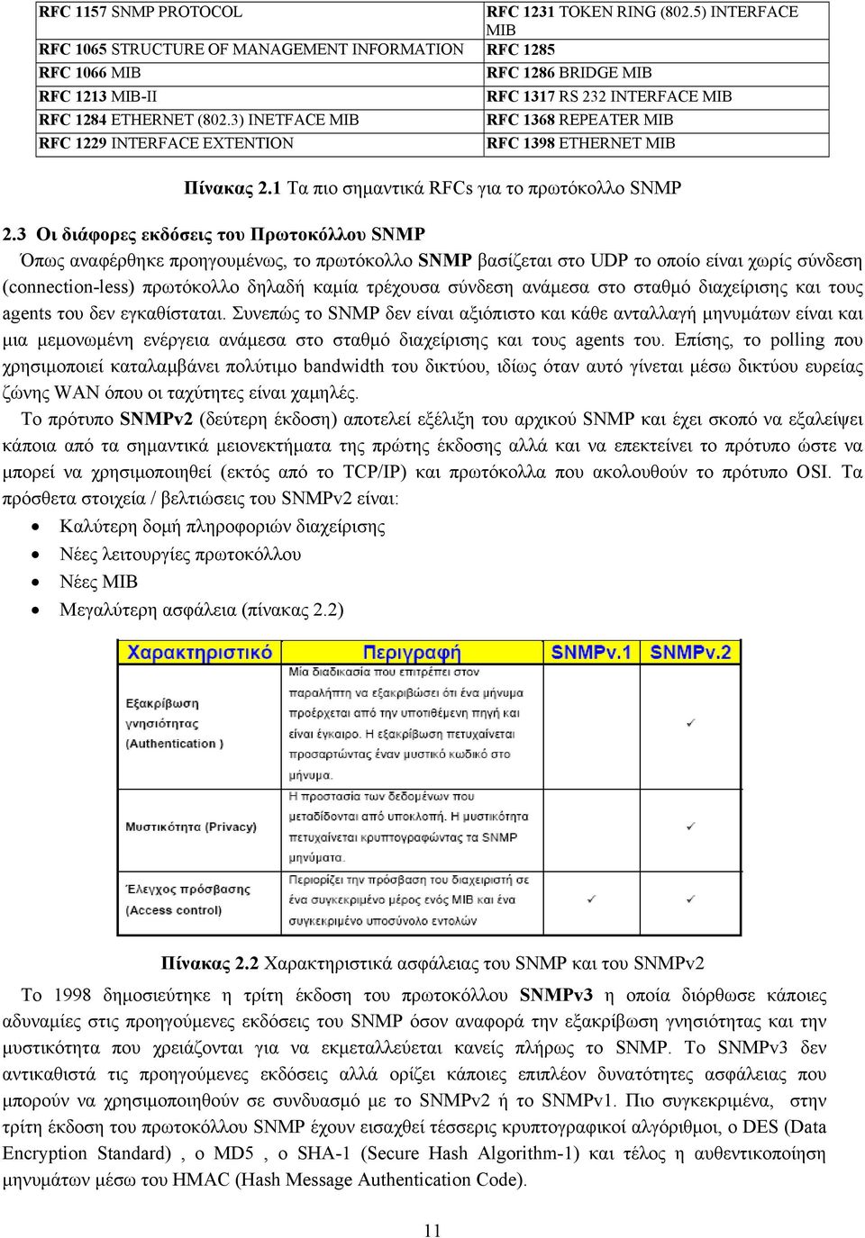 3 Οι διάφορες εκδόσεις του Πρωτοκόλλου SNMP Όπως αναφέρθηκε προηγουμένως, το πρωτόκολλο SNMP βασίζεται στο UDP το οποίο είναι χωρίς σύνδεση (connection-less) πρωτόκολλο δηλαδή καμία τρέχουσα σύνδεση