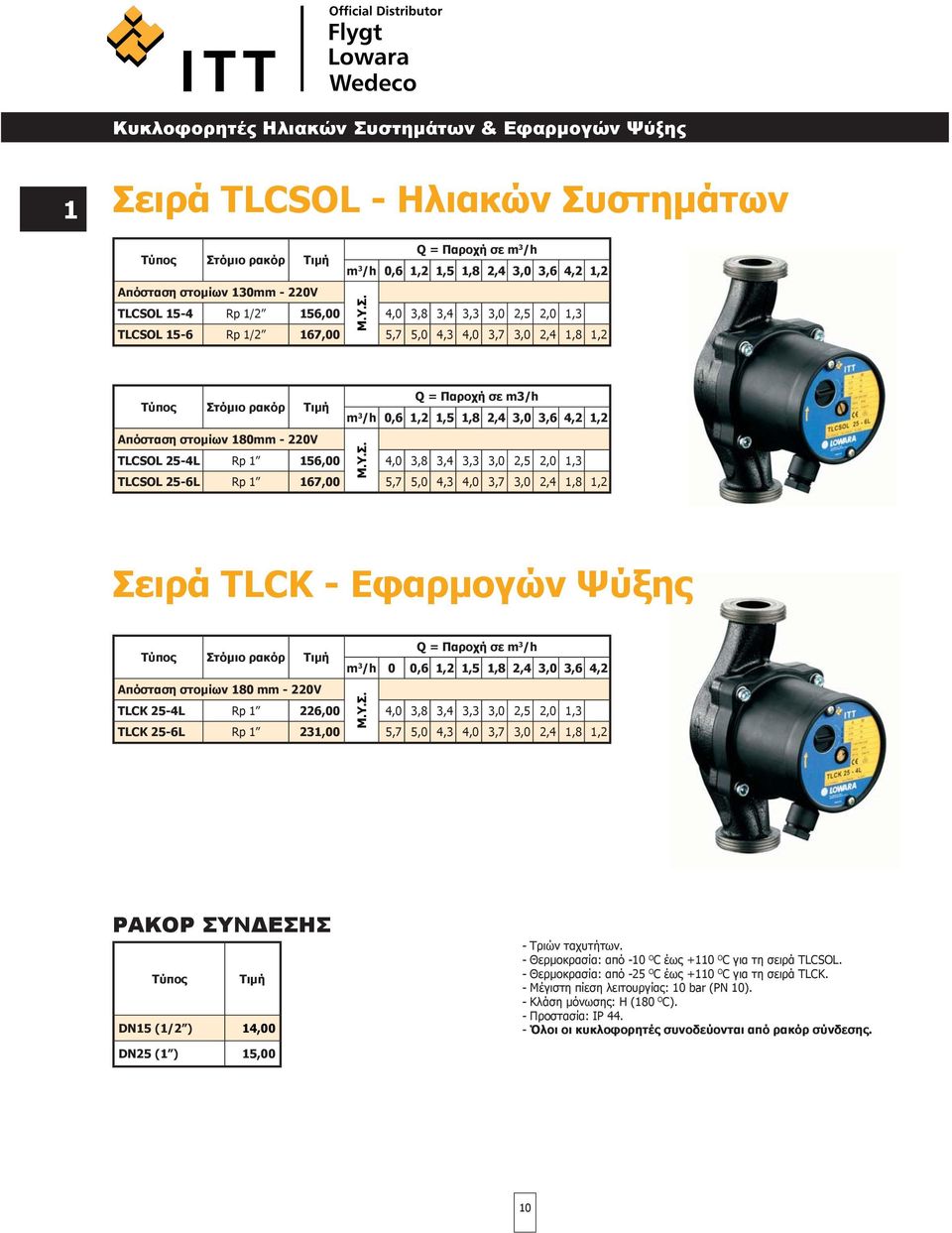 TLCSOL 15-6 Rp 1/2 167,00 5,7 5,0 4,3 4,0 3,7 3,0 2,4 1,8 1,2 Στόμιο ρακόρ Απόσταση στομίων 180mm - 220V Q = Παροχή σε m3/h m 3 /h 0,6 1,2 1,5 1,8 2,4 3,0 3,6 4,2 1,2 TLCSOL 25-4L Rp 1 156,00 4,0 3,8