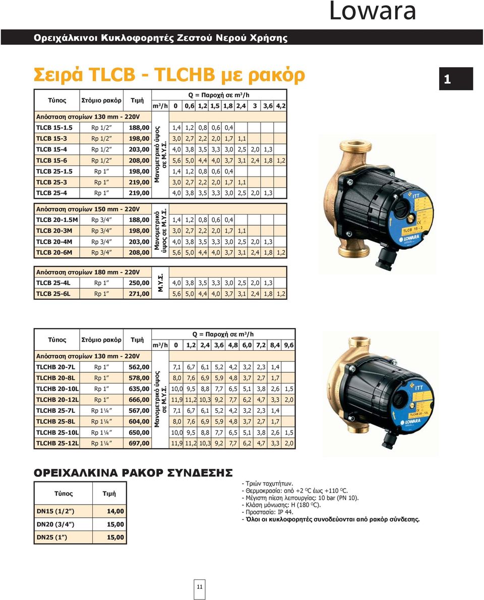 TLCB 25-1.5 Rp 1 198,00 1,4 1,2 0,8 0,6 0,4 TLCB 25-3 Rp 1 219,00 3,0 2,7 2,2 2,0 1,7 1,1 TLCB 25-4 Rp 1 219,00 4,0 3,8 3,5 3,3 3,0 2,5 2,0 1,3 Μανομετρικό ύψος σε Μ.Υ.Σ.