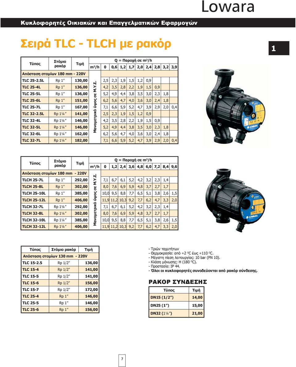 1,8 TLC 25-7L Rp 1 167,00 7,1 6,6 5,9 5,2 4,7 3,9 2,9 2,0 0,4 TLC 32-2.