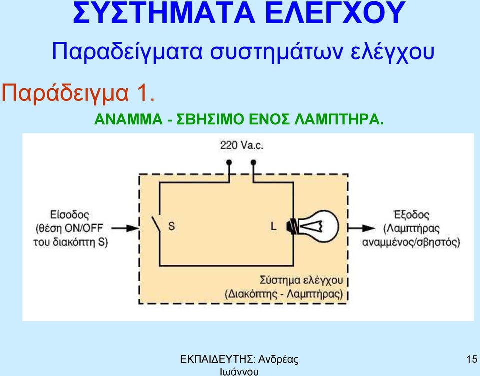 ελέγχου Παράδειγμα 1.