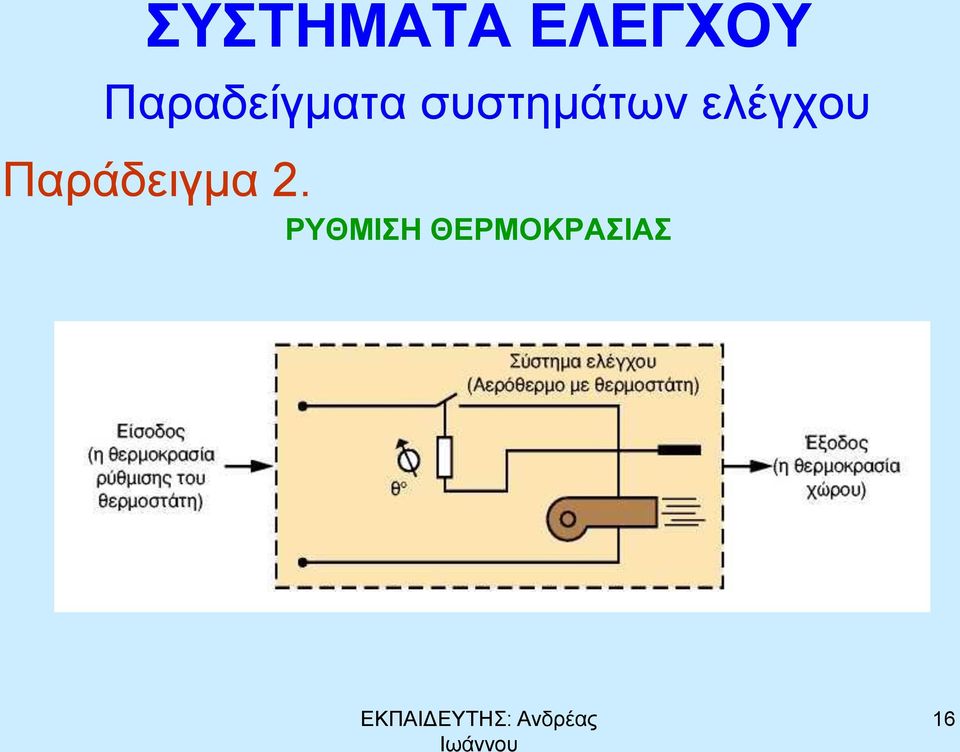 συστημάτων ελέγχου