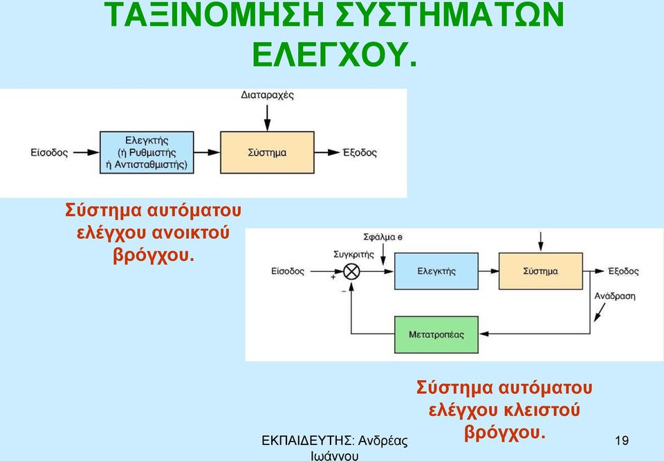 ανοικτού βρόγχου.