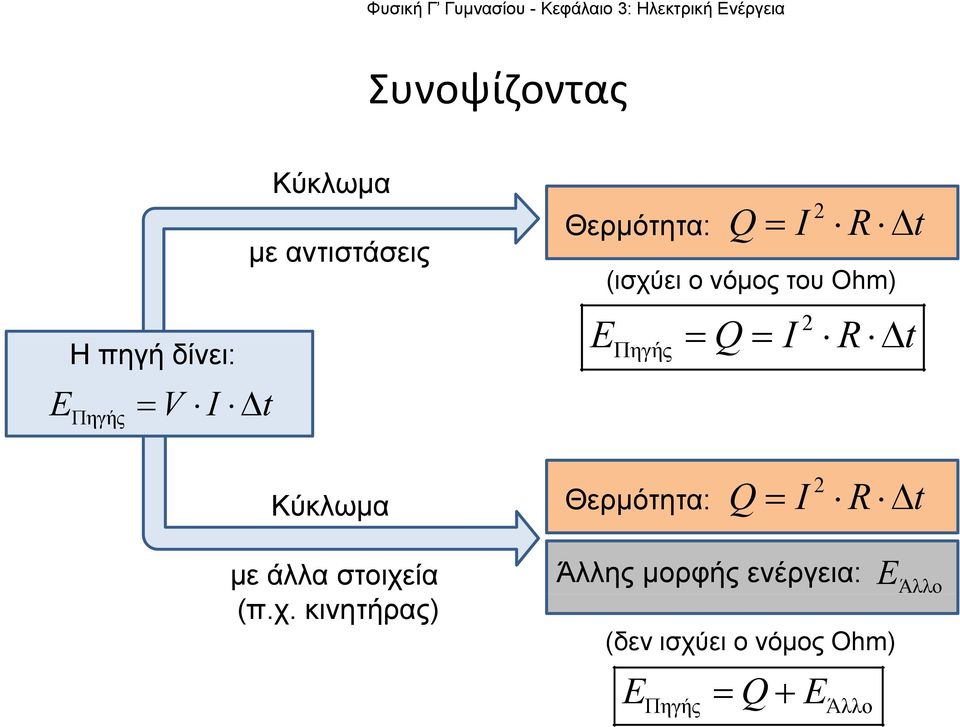 t Κύκλωμα Θερμότητα: 2 Q= I R Δ t με άλλα στοιχε