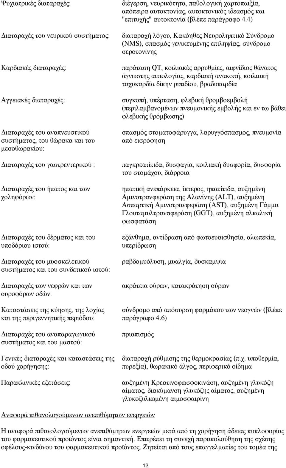 των ουροφόρων οδών: Καταστάσεις της κύησης, της λοχίας και της περιγεννητικής περιόδου: Διαταραχές του αναπαραγωγικού συστήματος και του μαστού: Γενικές διαταραχές και καταστάσεις της οδού χορήγησης: