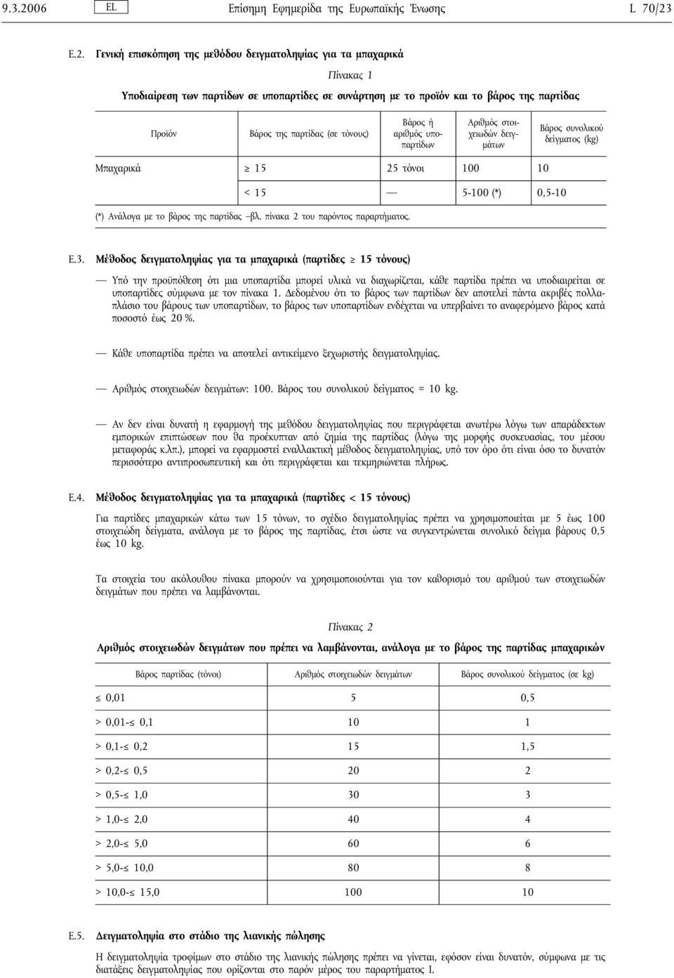 E.2. Γενική επισκόπηση της μεθόδου δειγματοληψίας για τα μπαχαρικά Πίνακας 1 Υποδιαίρεση των παρτίδων σε υποπαρτίδες σε συνάρτηση με το προϊόν και το βάρος της παρτίδας Προϊόν Βάρος της παρτίδας (σε