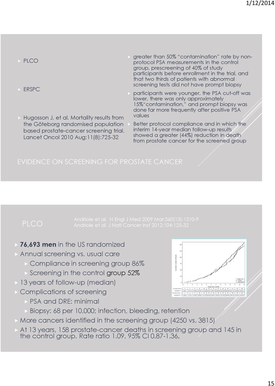 and that two thirds of patients with abnormal screening tests did not have prompt biopsy participants were younger, the PSA cut-off was lower, there was only approximately 15% contamination, and