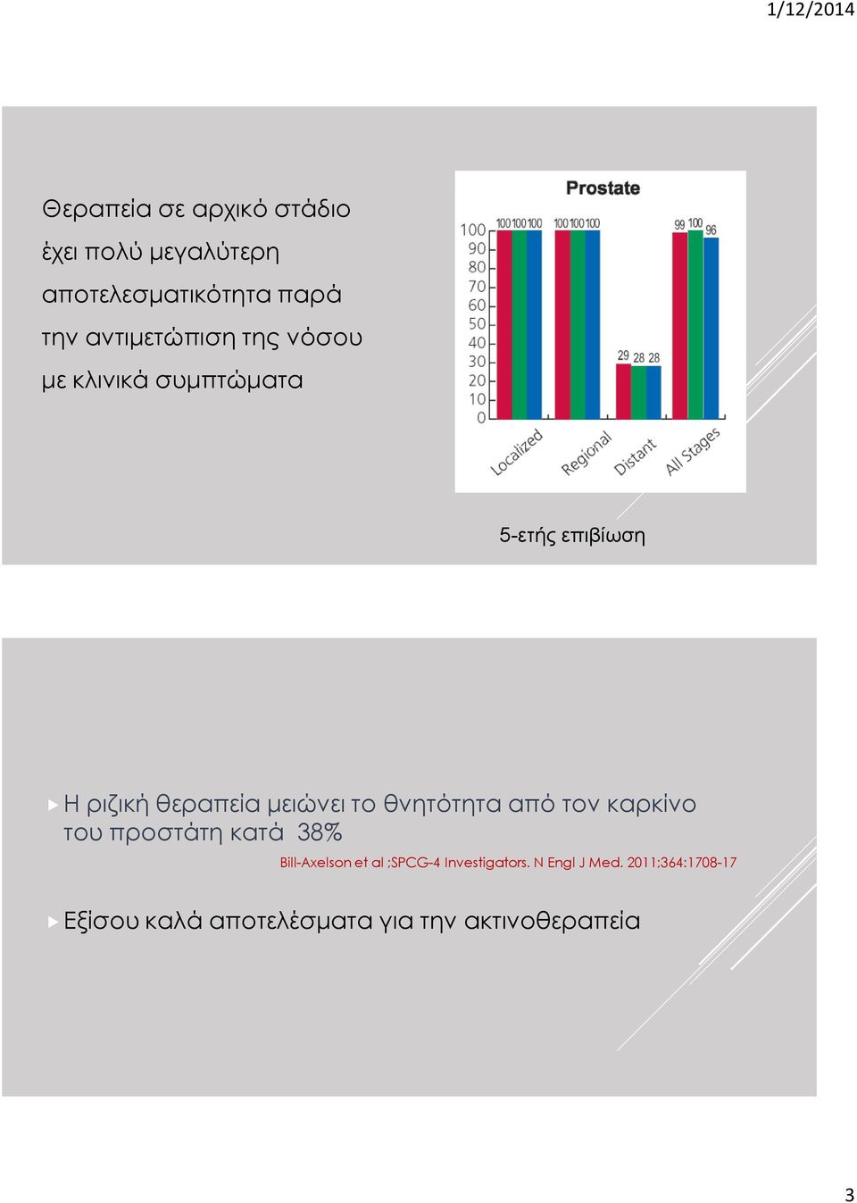 μειώνει το θνητότητα από τον καρκίνο του προστάτη κατά 38% Bill-Axelson et al